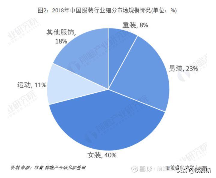 欧赛斯产品视觉,欧赛斯新战略
