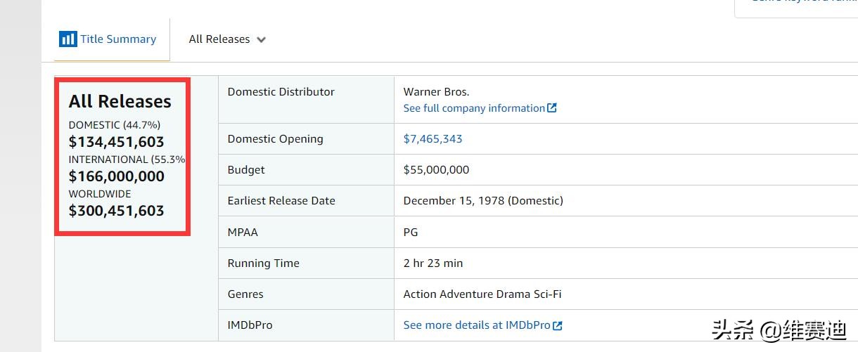 超人电影十大巅峰之作,从红极一时到人人唾弃
