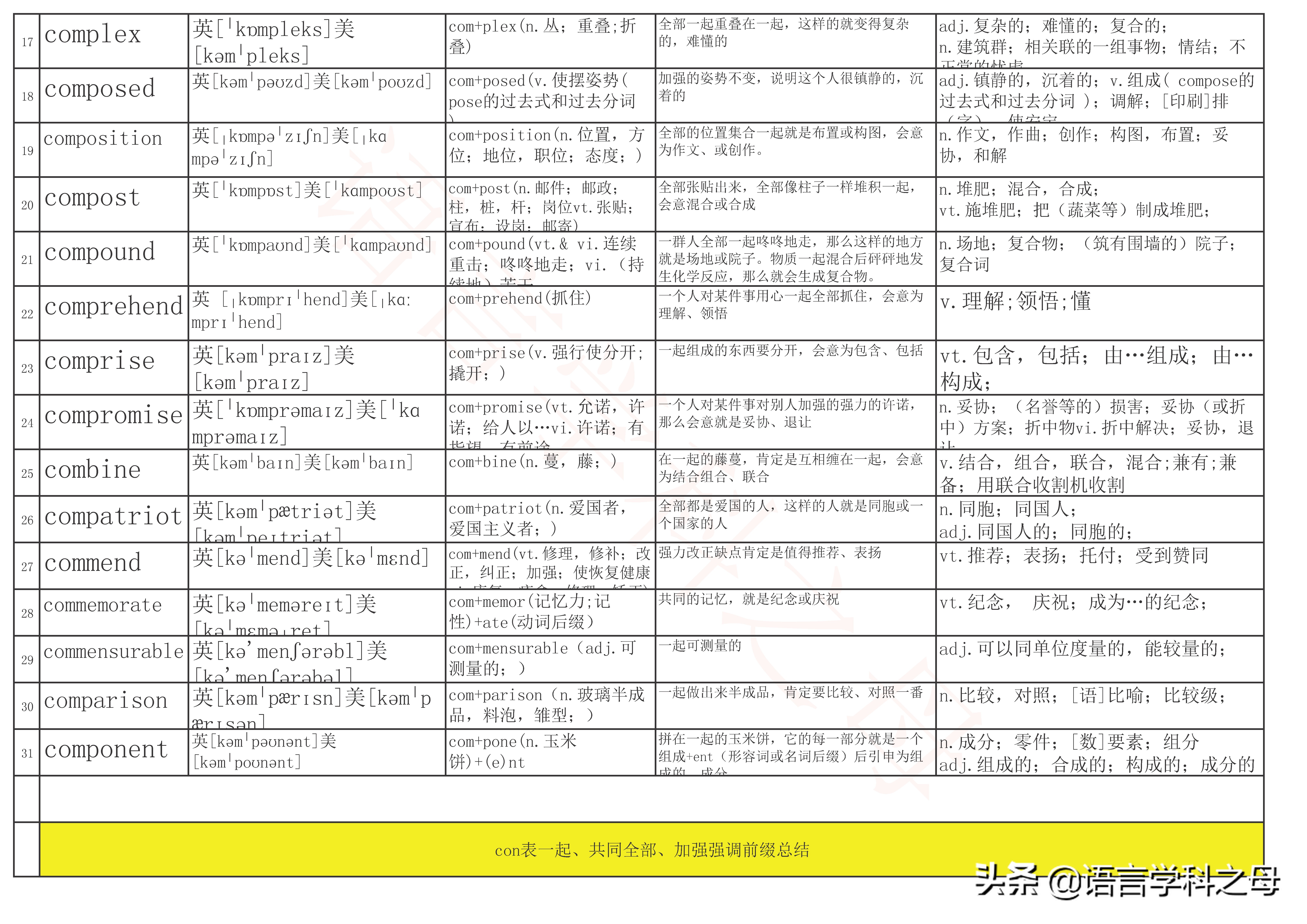 com前缀用法,com前缀的单词大全