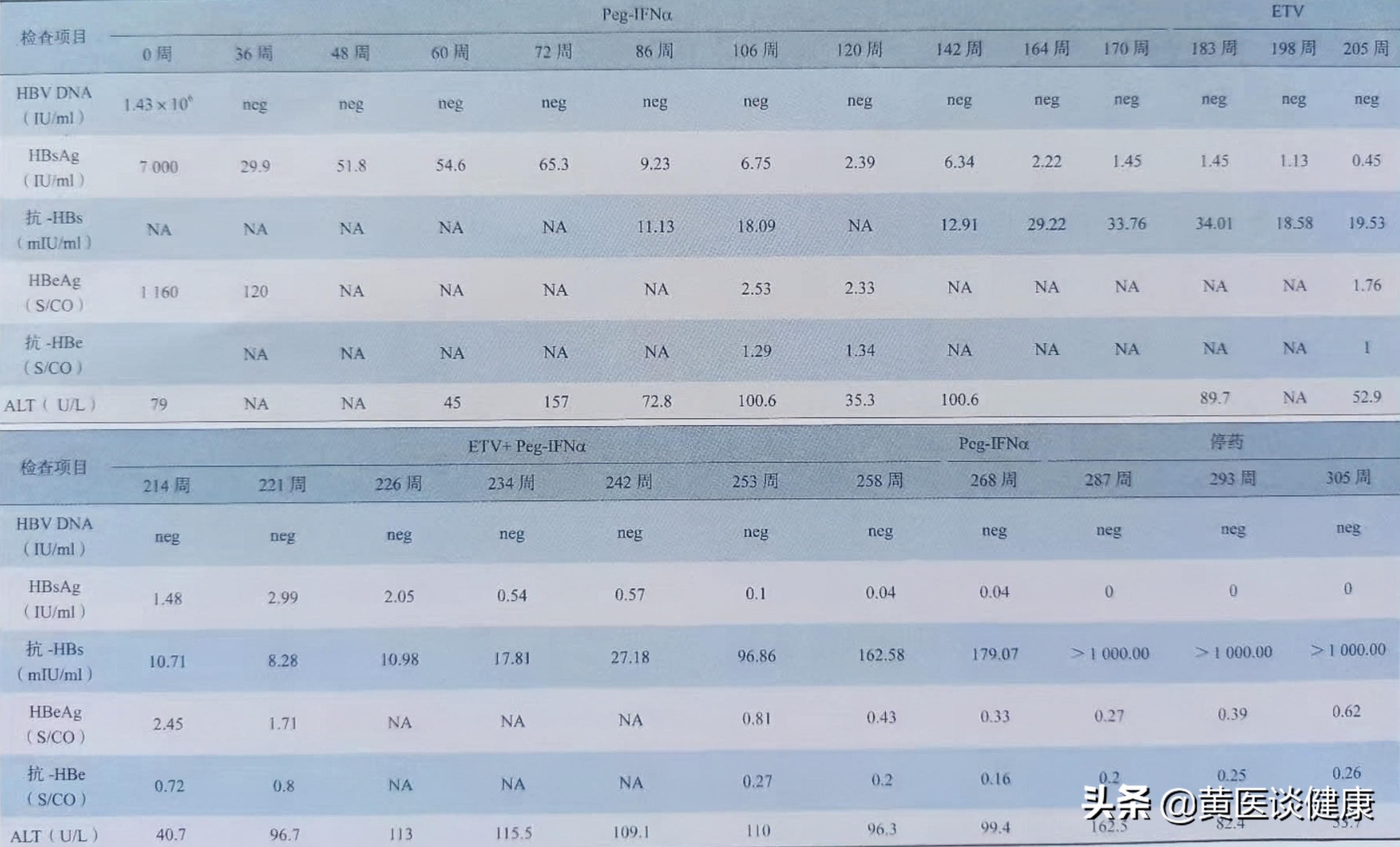 干扰素停止后需要抗病毒吗,干扰素抗病毒一般要打多久