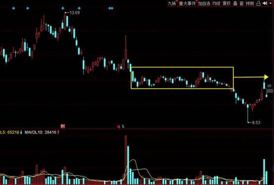什么是压力位和支撑位股票,如何看股票k线上方压力位