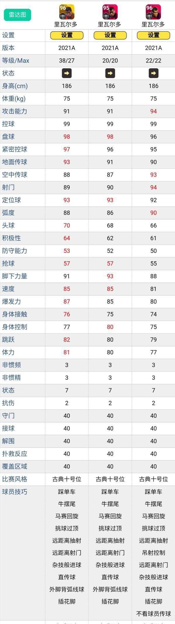 克鲁伊夫时刻值得换吗,克鲁伊夫用什么阵容