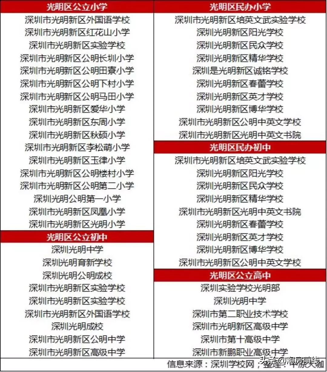 深圳光明建发璟悦轩小巨蛋49平,实探高层户型