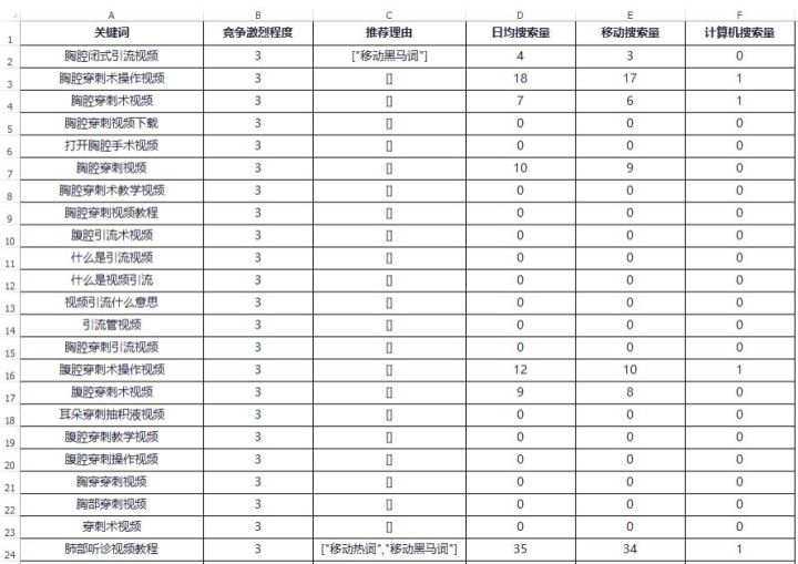 长尾词seo排名优化方案是什么,seo万词霸屏公司怎么选长尾词