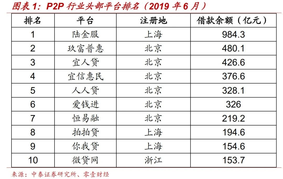 陆金所p2p最近新消息,陆金所放弃p2p转向消费金融