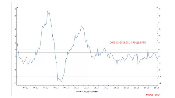 揭开股票投资门道,定投指数基金平均年化收益率