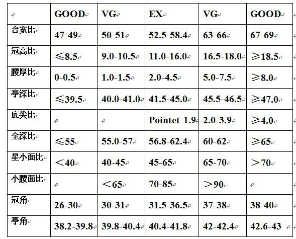 武汉钻戒私人定制,西安钻戒款式