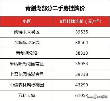 青剑湖二手房最新信息,青剑湖二手房价格