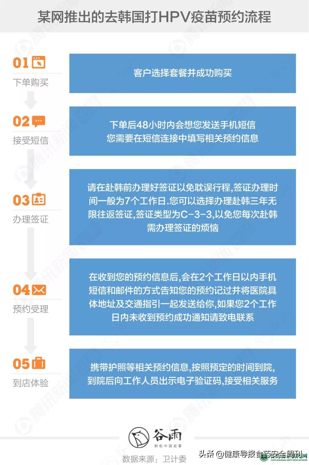 男朋友陪打宫颈癌疫苗,女朋友瞒着我打宫颈癌疫苗
