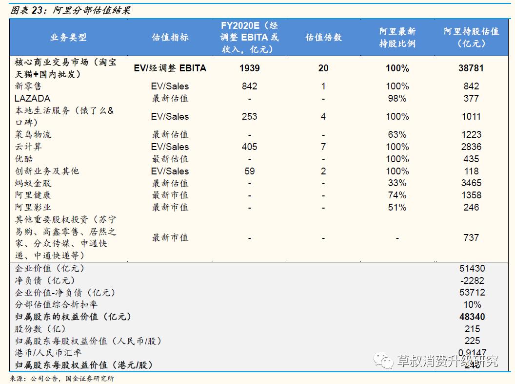 【国金研究】阿里究竟是一家做什么的公司？