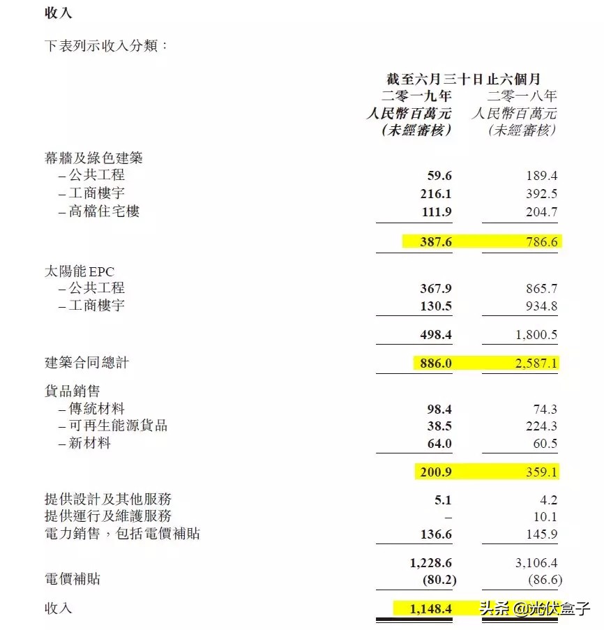 兴业太阳能怎么样了,兴业太阳能业绩大全