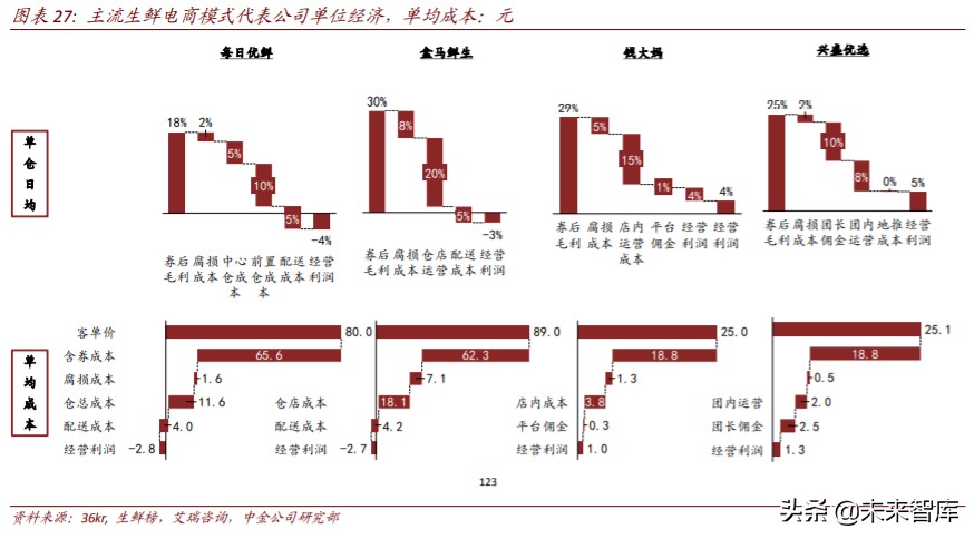 生鲜电商行业简析优势与痛点,生鲜电商机遇分析