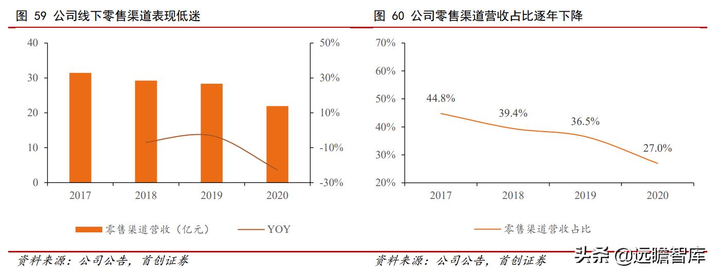 油烟机品牌崛起,老板油烟机的简史