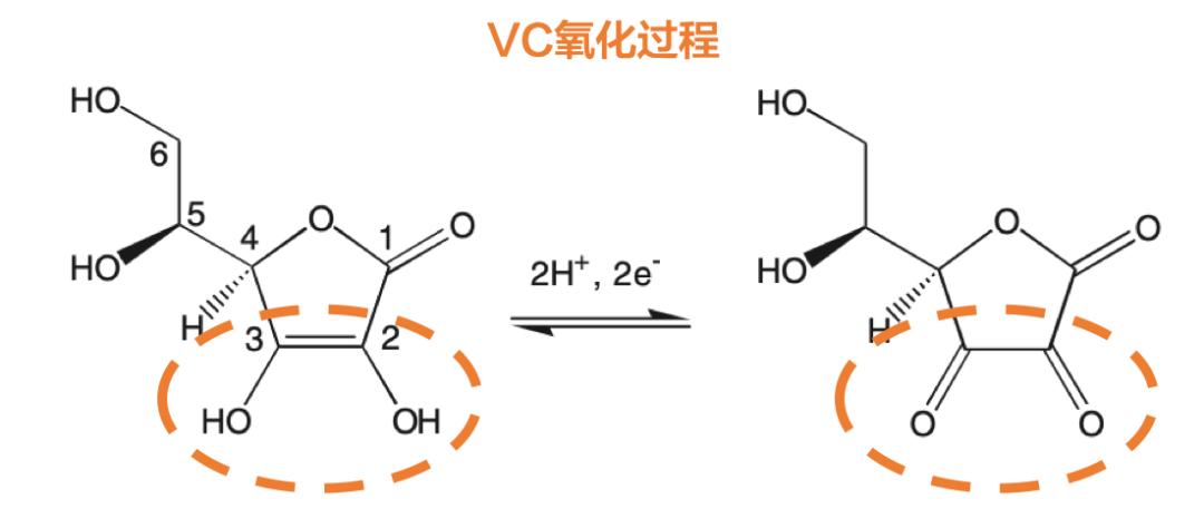 大牌护肤品哪种主打美白,大牌护肤品最好的牌子