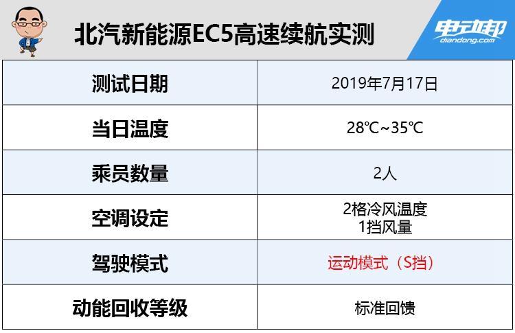 北汽新能源ec5真实续航,城市代步小精灵图解北汽新能源ec5