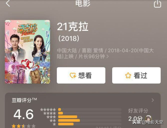 迪丽热巴或成烂片女王？出演的电视剧豆瓣评分，唯独这一部及格了