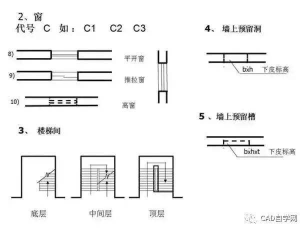 燃气工程图纸识图教程,怎样看工程图纸的基本知识
