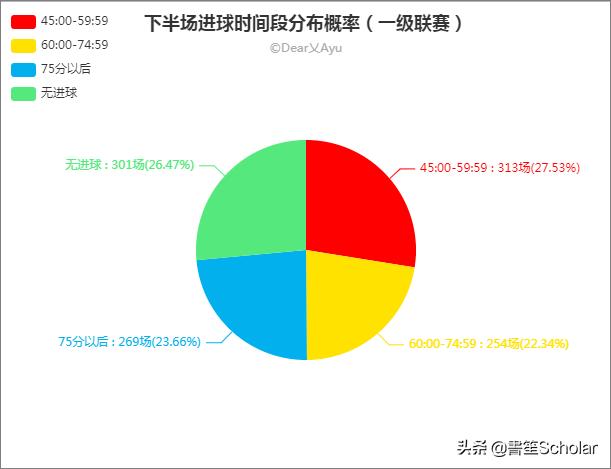 数据分析球赛,数据对足球比赛的分析
