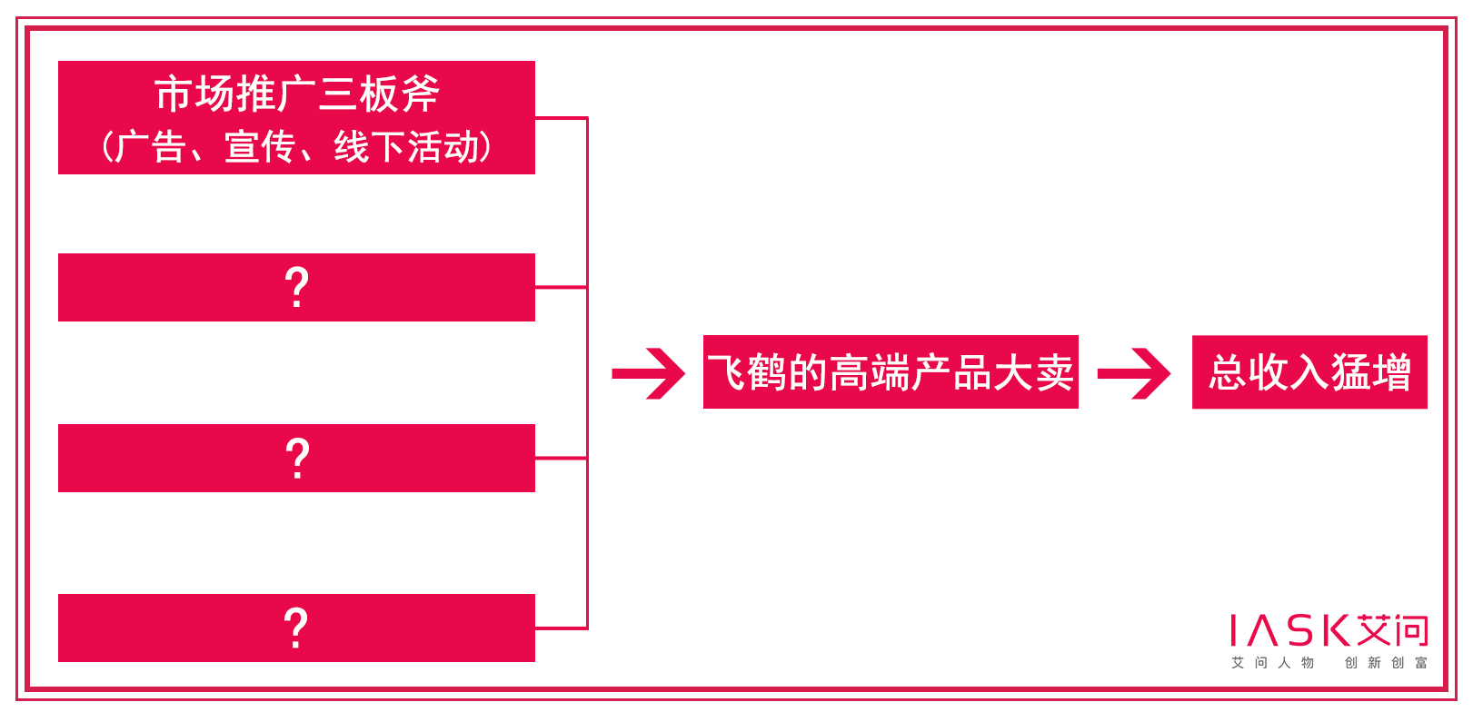 中国飞鹤在港交所上市,章子怡为奶粉飞鹤卖广告报酬多少