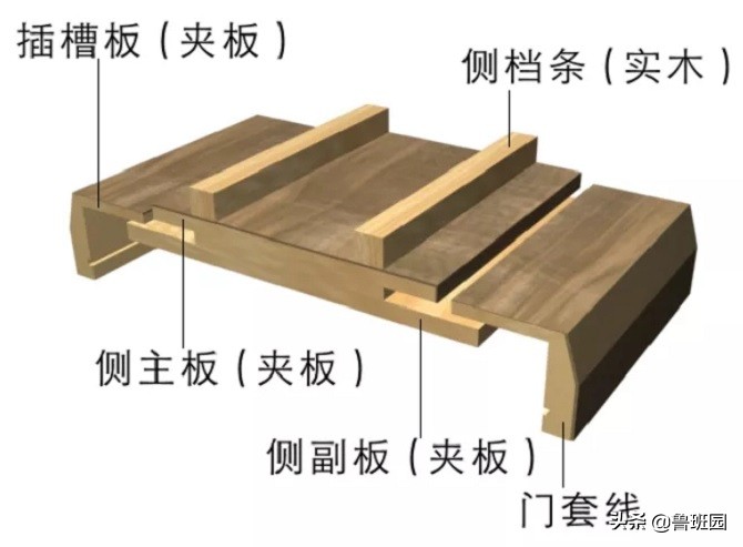 装修木门分类,木门的等级怎么分类