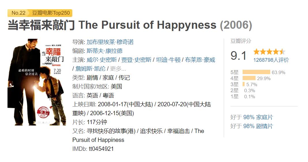 推荐7部评分很高的励志电影,励志电影大片9.0以上评分