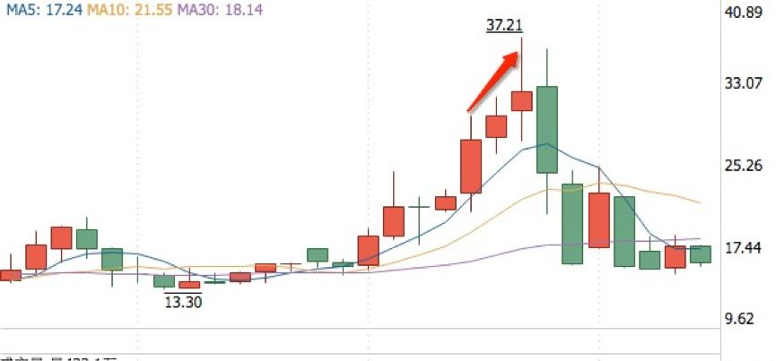 董骠个人简介,董文标