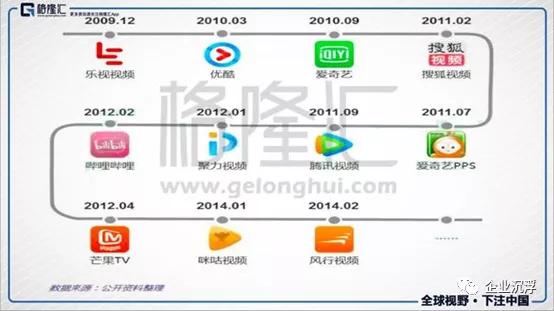 小破站b站时代少年团,b站的破圈和破局