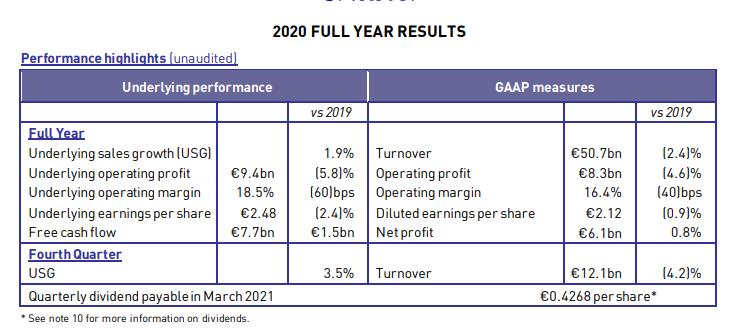 中国美妆市场三大巨头,全球十大美妆巨头