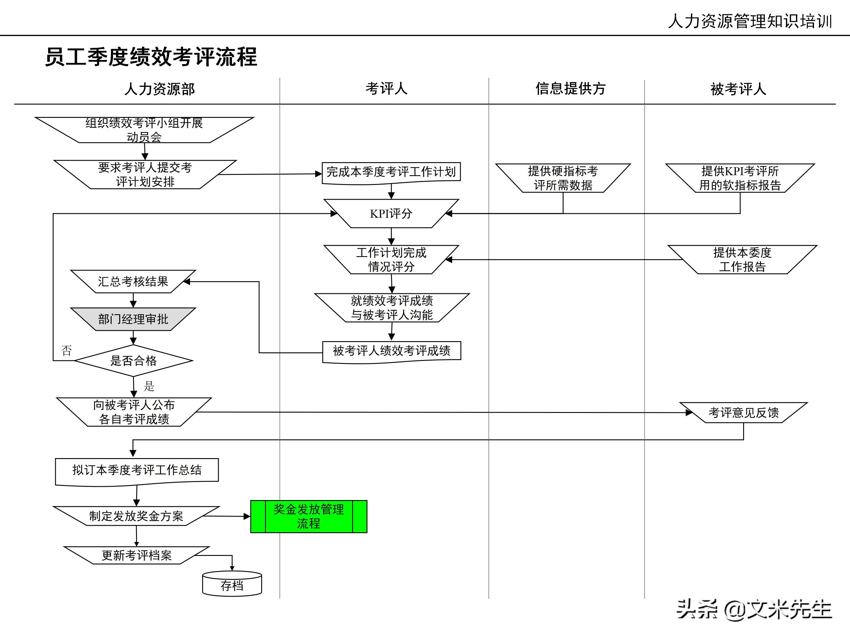 国内知名咨询公司课件：177页人力资源管理知识培训（内部版）