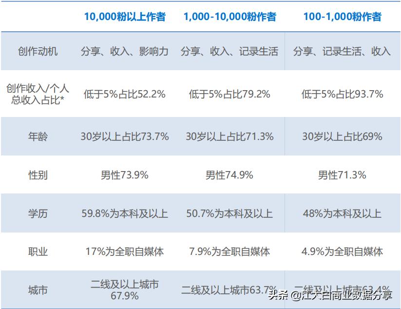 2020年新机会新风口：中国泛资讯行业