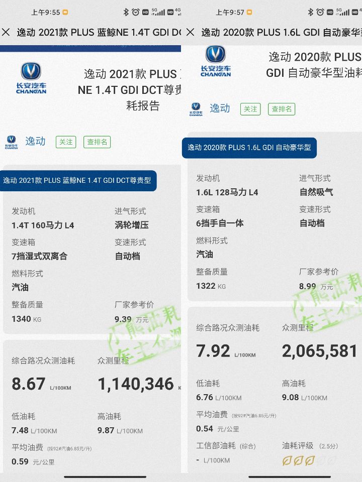 紧凑车油耗排行榜2020,省油空间大动力强合资紧凑型轿车