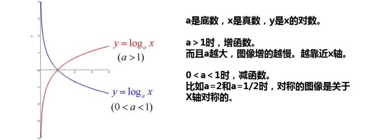 高中函数快速学习方法,高中函数如何通过解析式画图