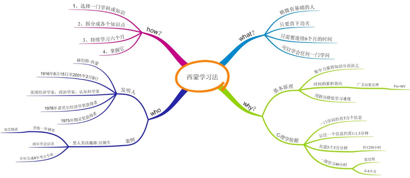 提高学习成绩的小秘诀,中学生怎么提高学习效率和方法