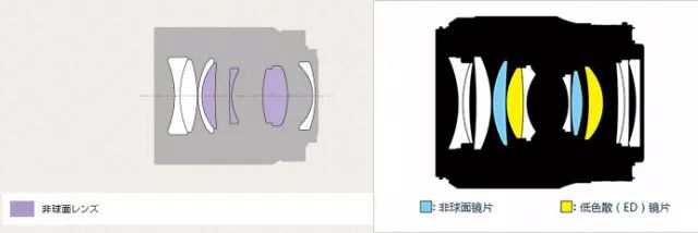 尼康z50最大光圈,尼康z501.8深度评测