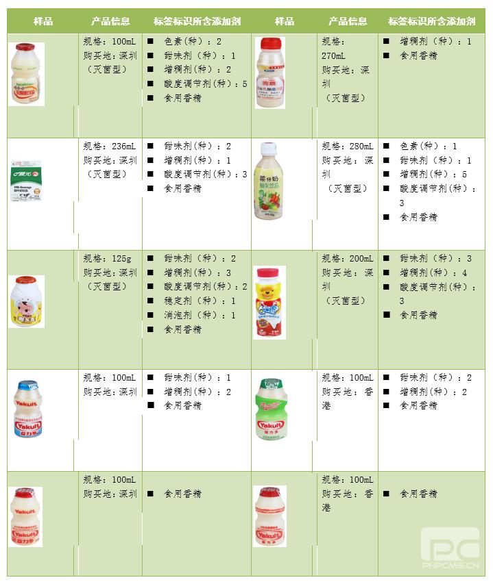 伊利乳酸菌益生菌怎么样,益生菌即食型乳酸菌测评