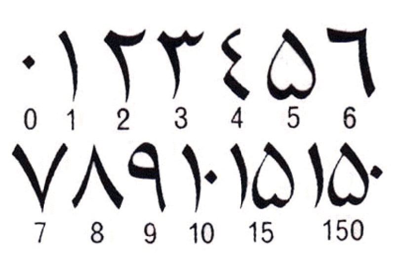 十进制在欧洲的推广与普及,是促进欧洲数学大发展的重要因素