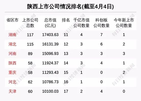 出走陕西之后，资本老炮儿凯撒旅业“自救保壳”？