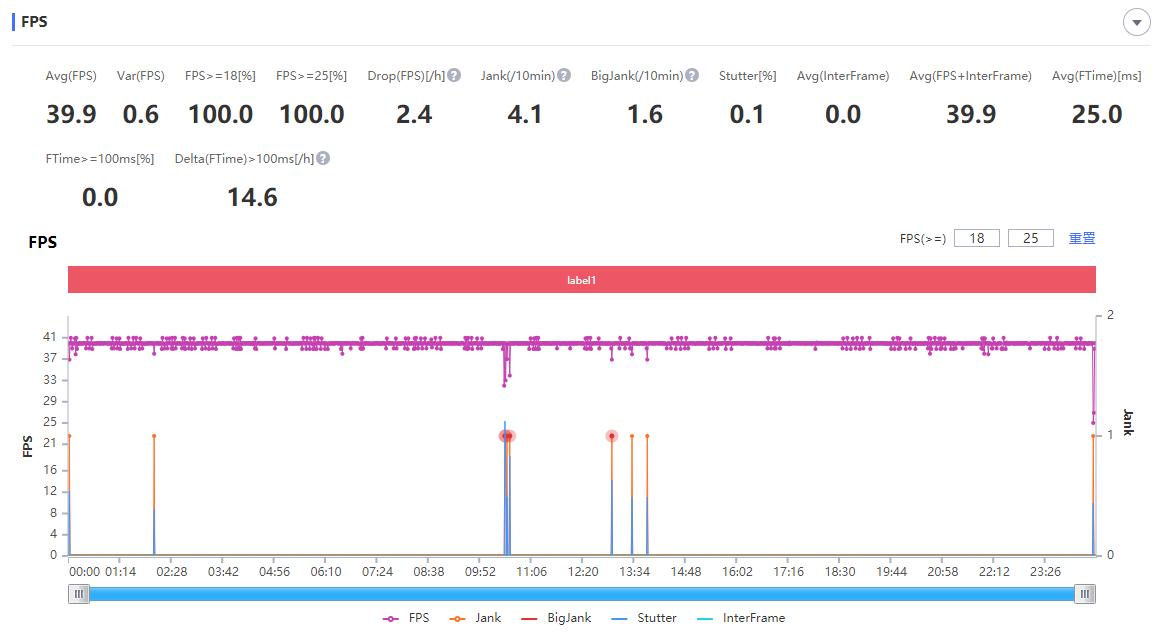 红魔6pro的魅力,红魔6pro的功能
