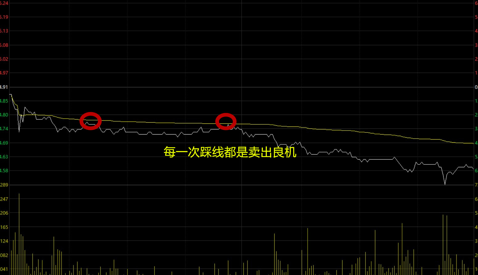 分时线的盘口语言讲解,分时线看股票技巧