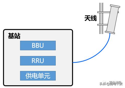 5g承载网讲解,5g承载网到底有哪些关键技术