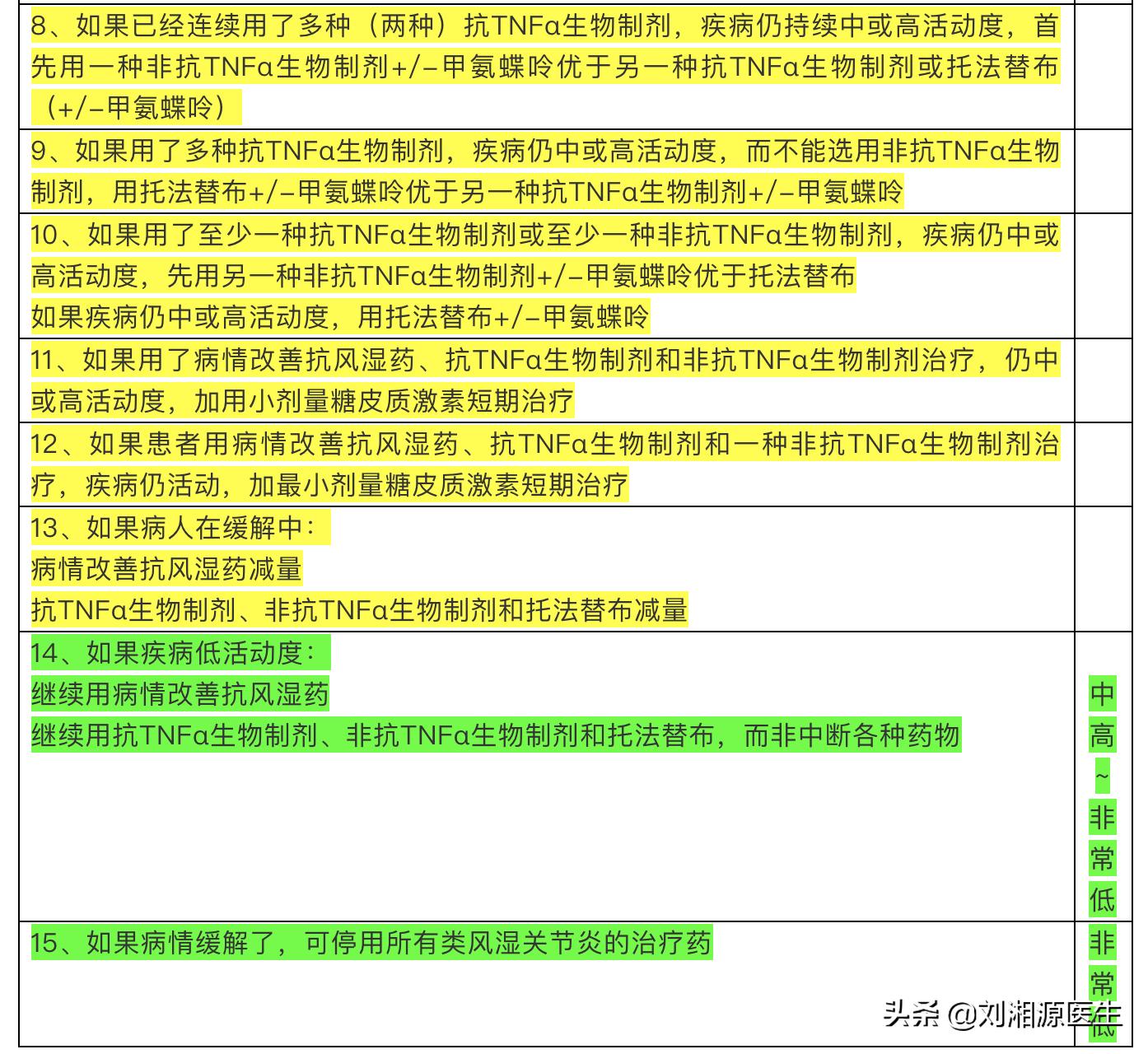 【免疫相关不良妊娠答疑解惑18】——类风湿关节炎(上)
