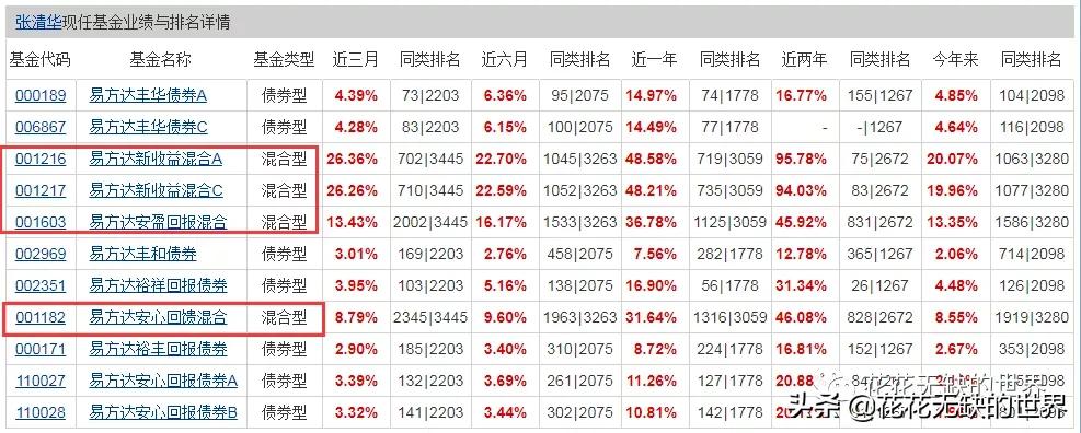 防坑必备,防坑必备是什么