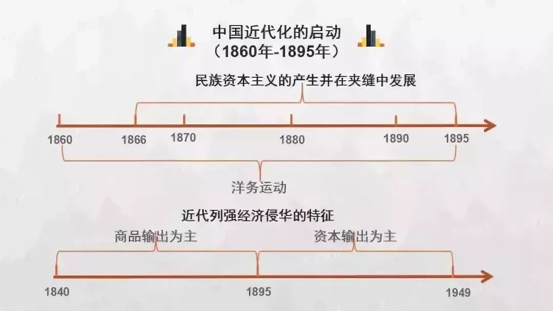 中国历史朝代顺序表北宋和南宋,中国历史朝代顺序及皇帝顺序表图