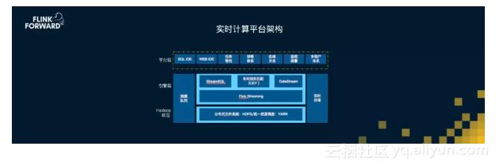 apacheflink零基础入门六,apache实时计算