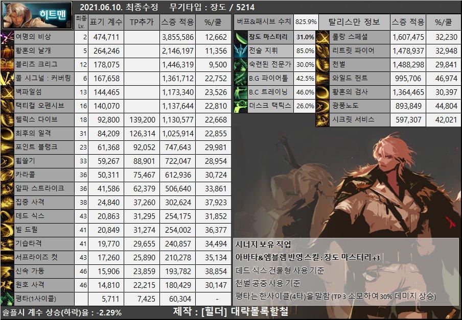 dnf男枪哪个职业强,dnf女圣职者哪个职业强