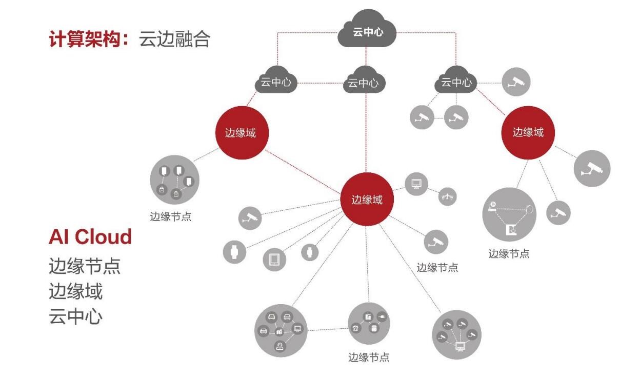 海康威视是什么行业的龙头,海康威视在产业链强势还是弱势