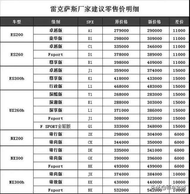 lexus值得购买吗,lexus最新信息