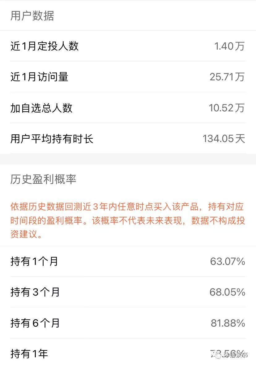 我要稳稳的幸福基金,我要稳稳的幸福基金组合怎么样
