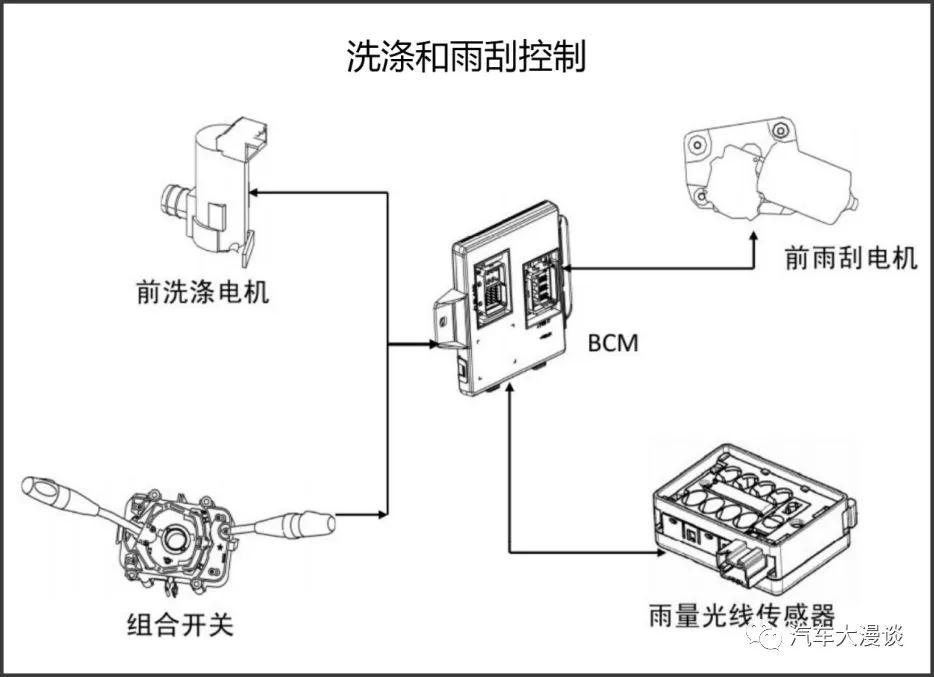 车身控制模块bcm精讲课程,车身控制模块bcm系统电路图