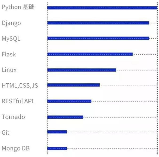 千万不要点进来,小白入门python谨记这5点